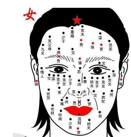 女人面相面相分析|女命面相图解大全